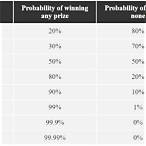 probability of winning the lottery twice